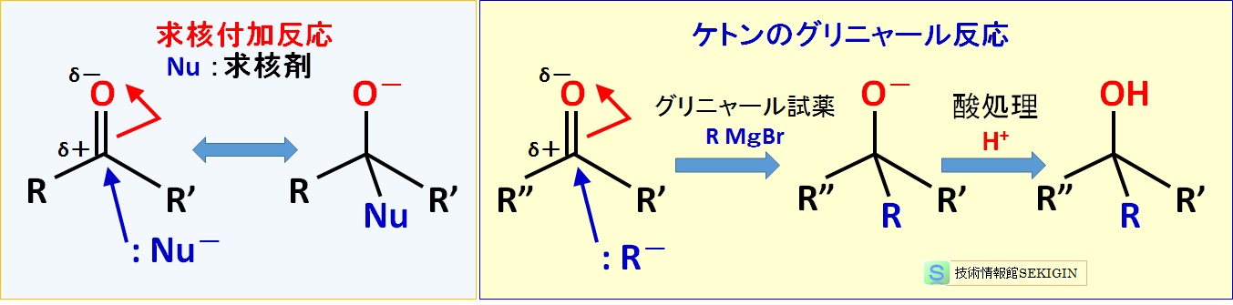 求核付加反応