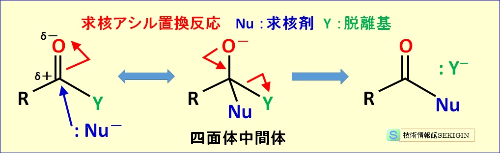 求核アシル置換反応