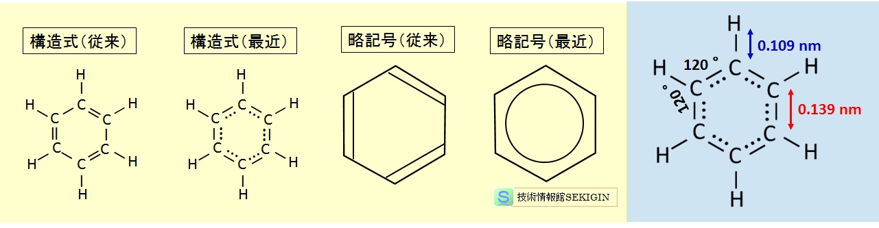 ベンゼン（ C<sub>6</sub>H<ub>6</sub> ： benzene ）の表記法と構造