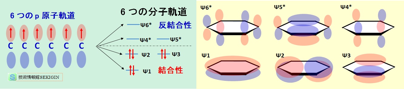 ベンゼンの分子軌道