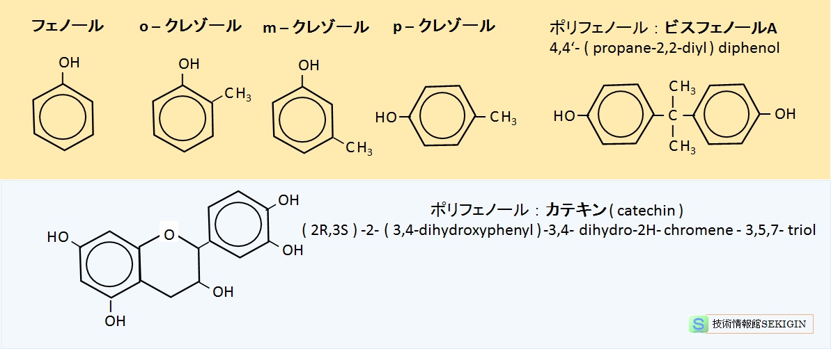 フェノール類の例