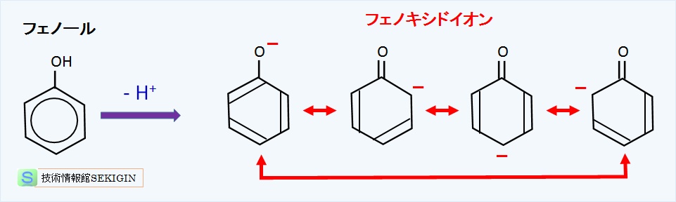 フェノキシドイオン（模式図）