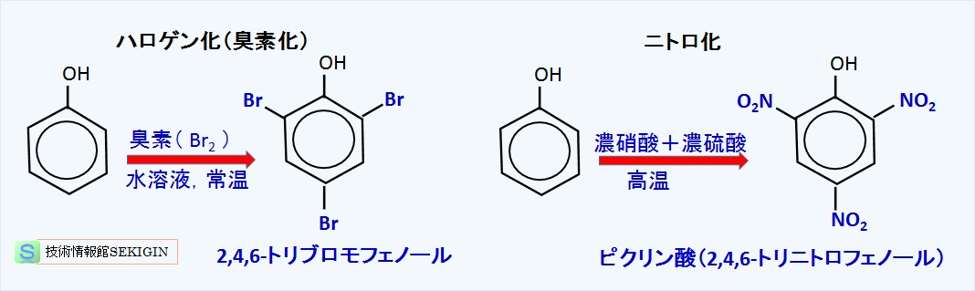 フェノールの求電子置換例