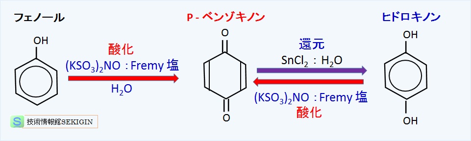 フェノールの酸化・還元