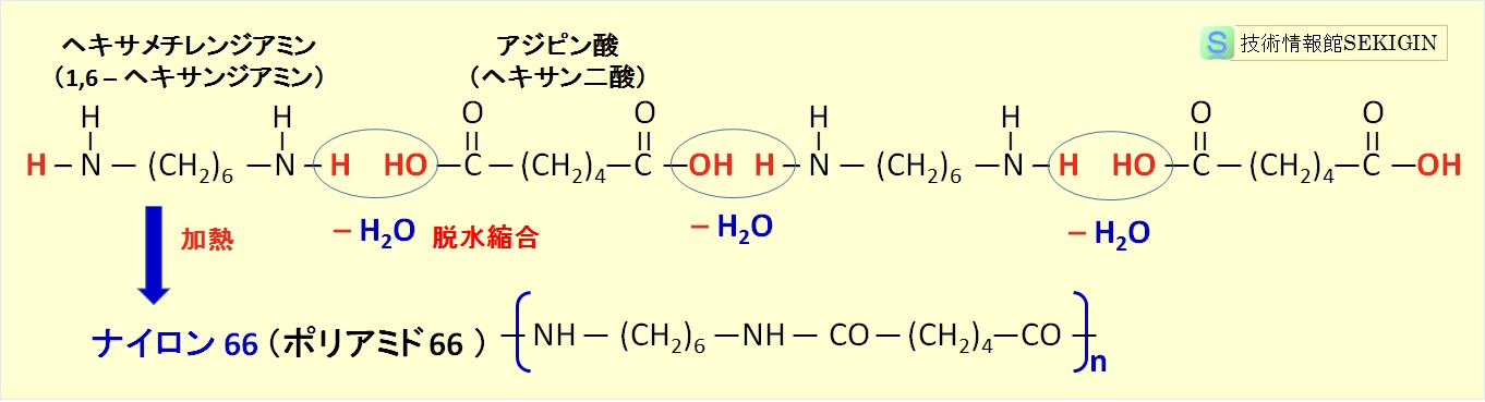 重縮合例（ナイロン 66 ）