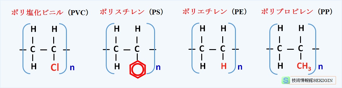 ビニル樹脂の例