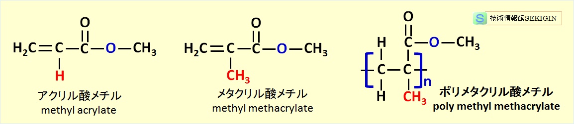 アクリル樹脂（ポリメタクリル酸メチル）