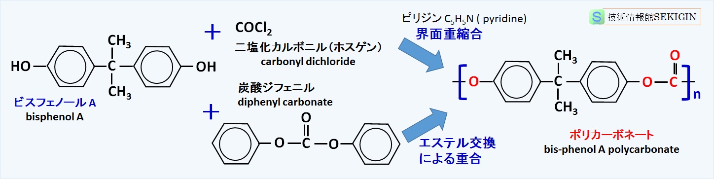 ポリカーボネートの合成