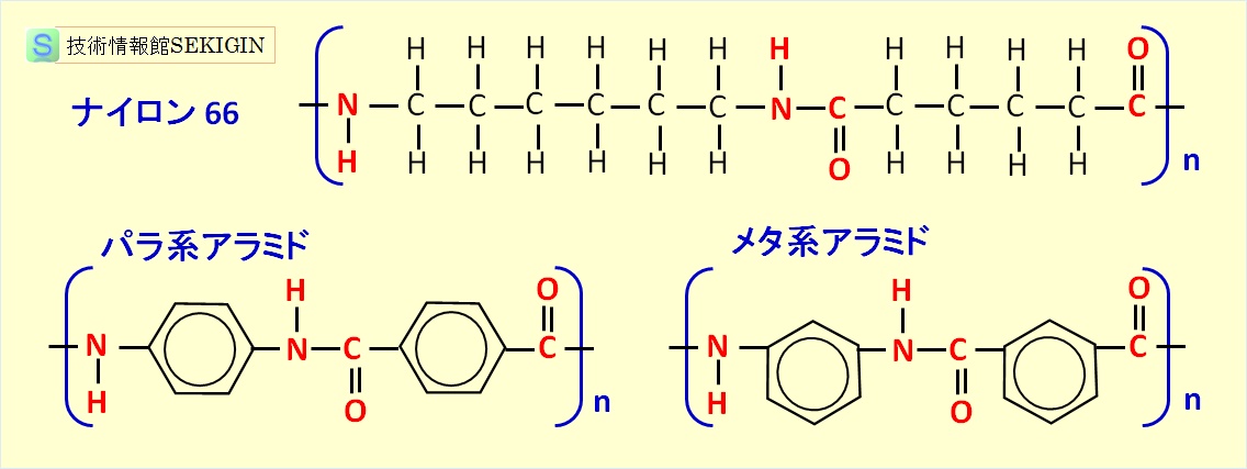 アラミドの例