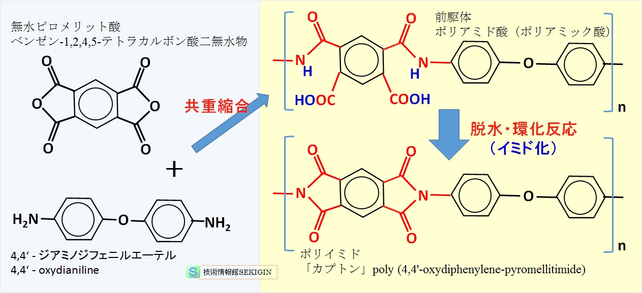 ポリイミドの合成例