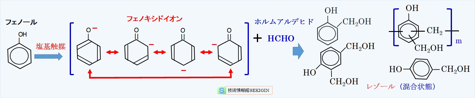 レゾールの合成