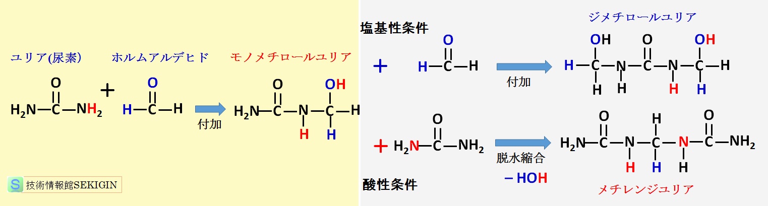 尿素とホルムアルデヒドの反応