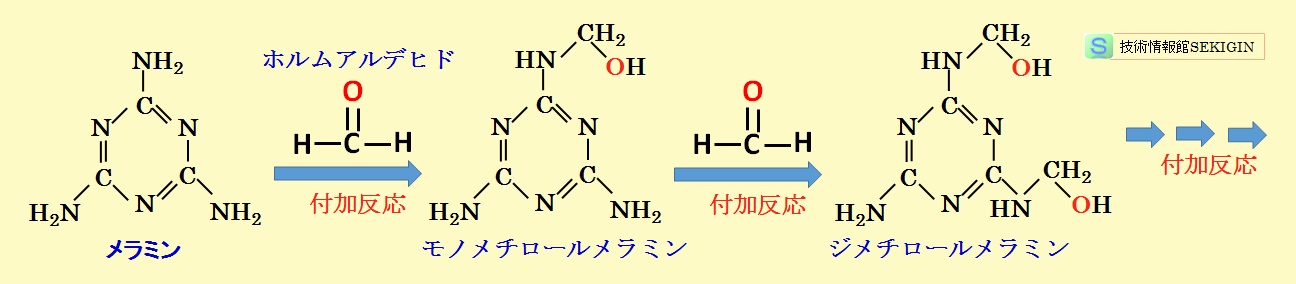 メラミンとホルムアルデヒドの反応