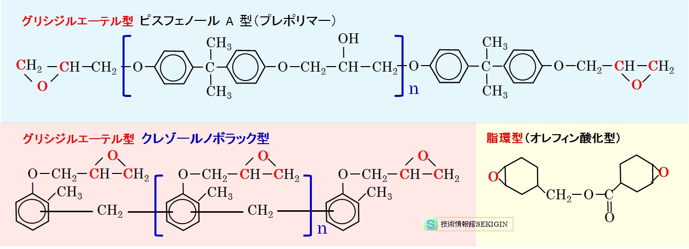 エポキシ樹脂の分類例