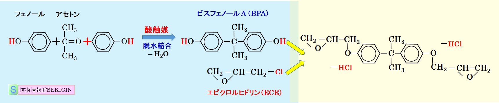 ビスフェノール A 型エポキシ樹脂の合成