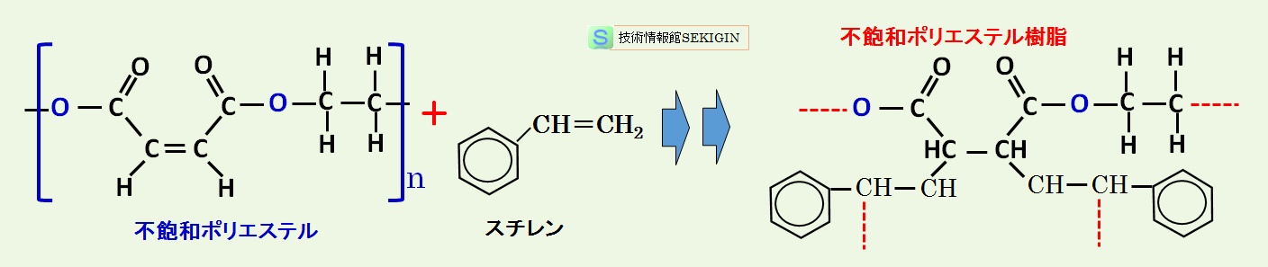 不飽和ポリエステルの硬化反応例