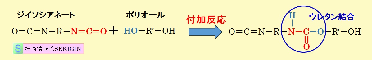 ウレタン結合（模式図）