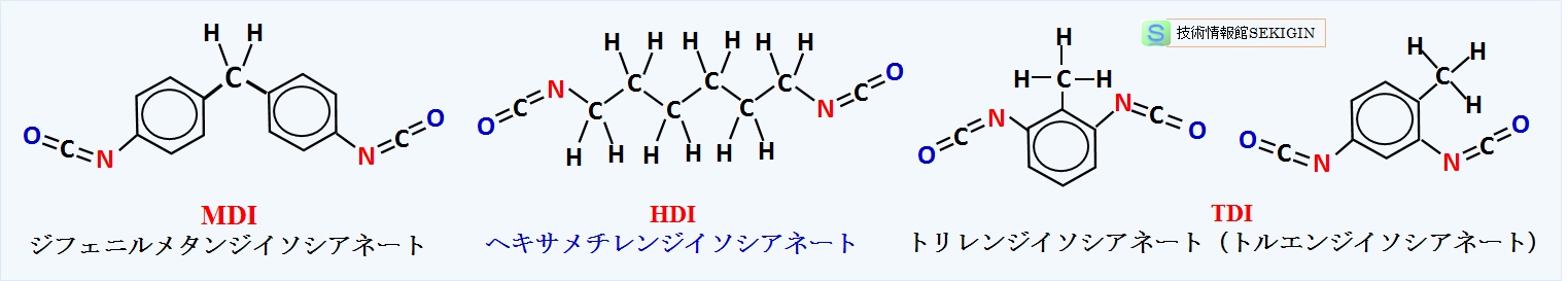 ジイソシアネート（代表例）