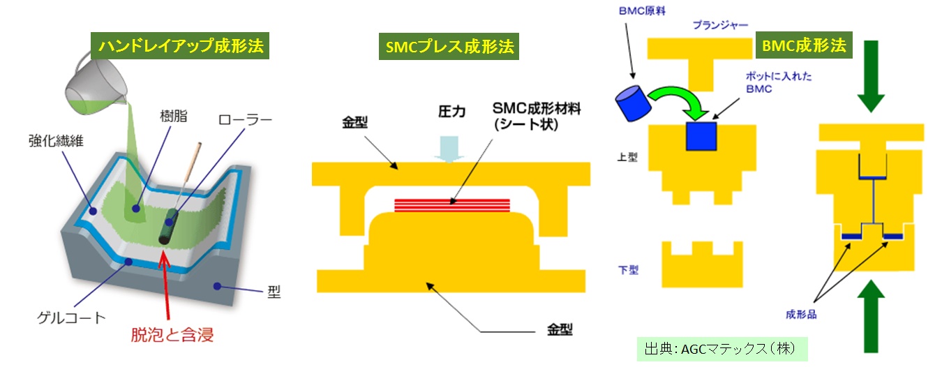 代表的な成形法