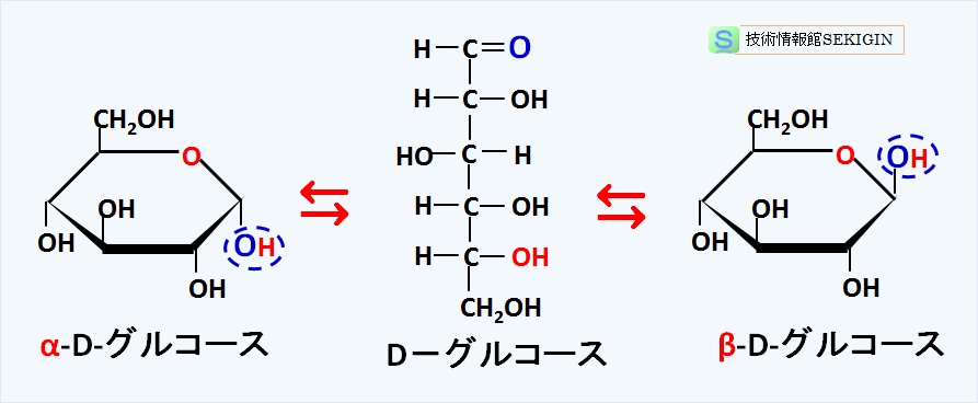 アノマー化の例