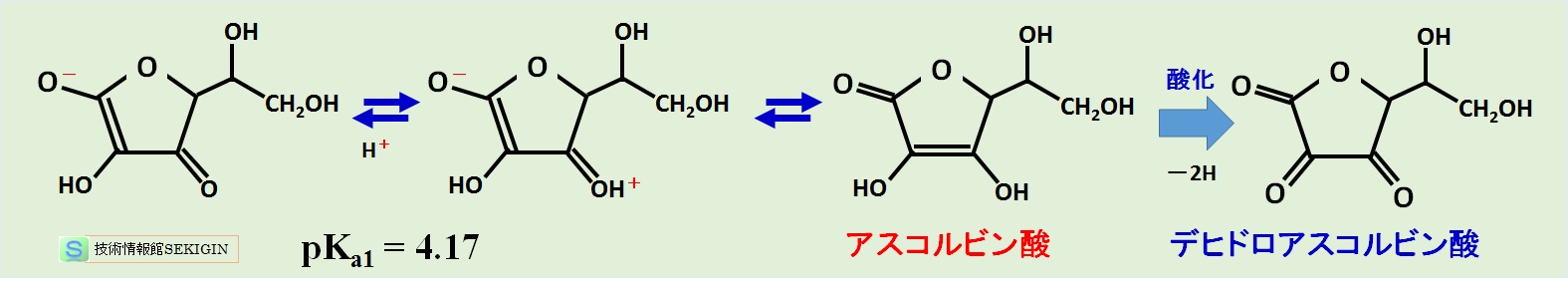 ビタミン C の酸解離，還元