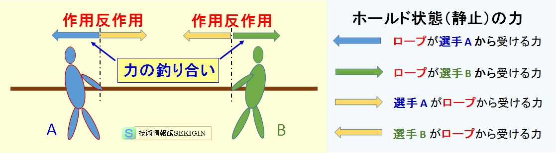 作用・反作用の法則