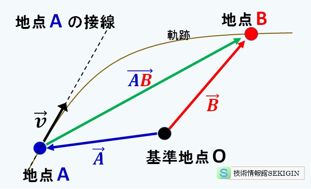 変位ベクトル