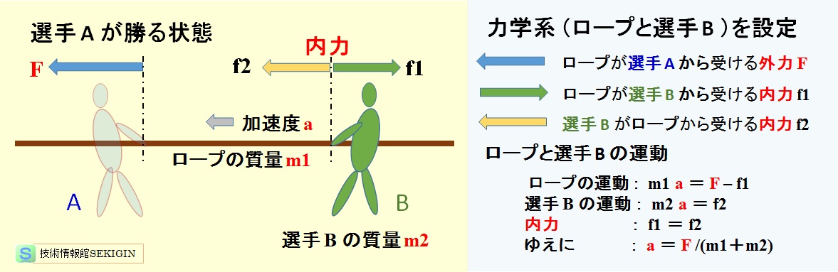 内力・外力