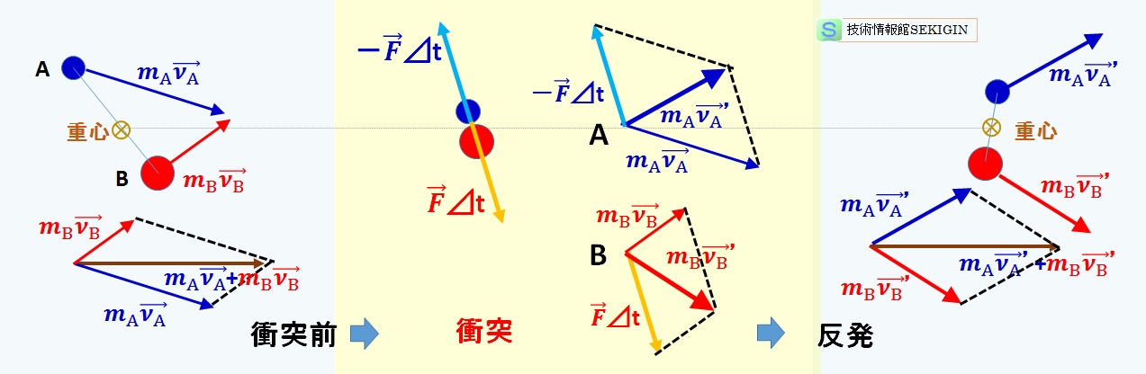 物体の衝突・跳ね返りの例