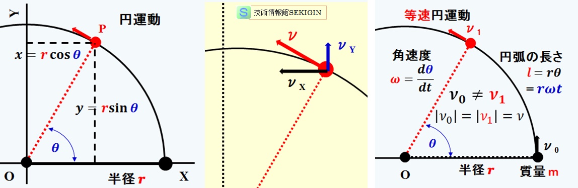 円運動