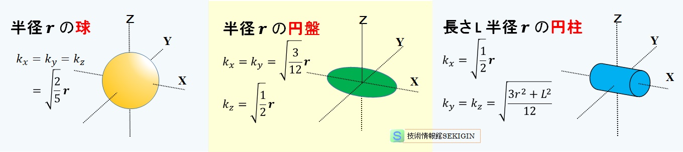 回転半径の例