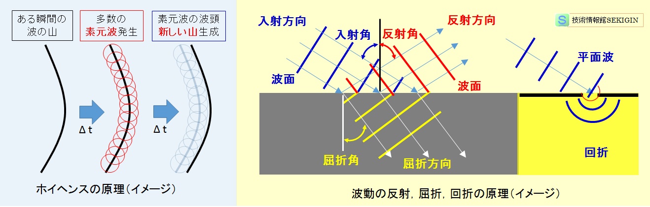 波動の基本特性