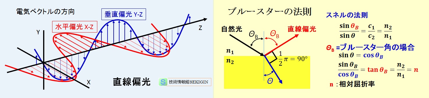 偏光とは