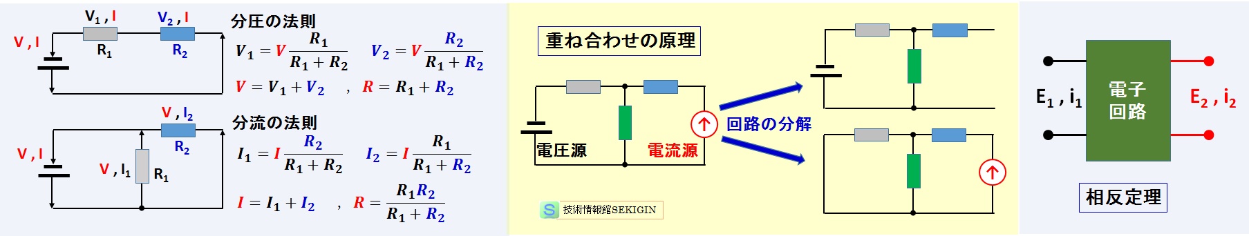 分圧・分流の法則，重ね合わせの原理，相反定理説明図