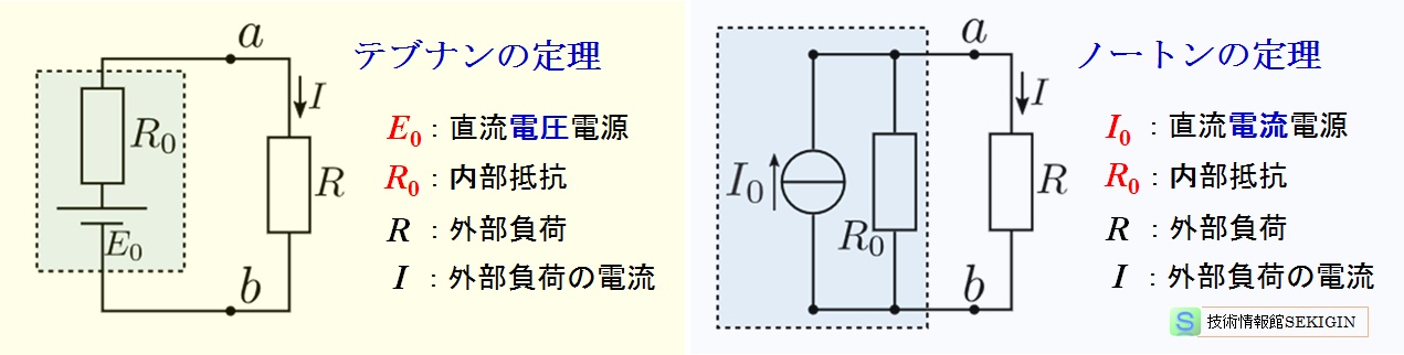 テブナンの定理，ノートンの定理　概要説明図