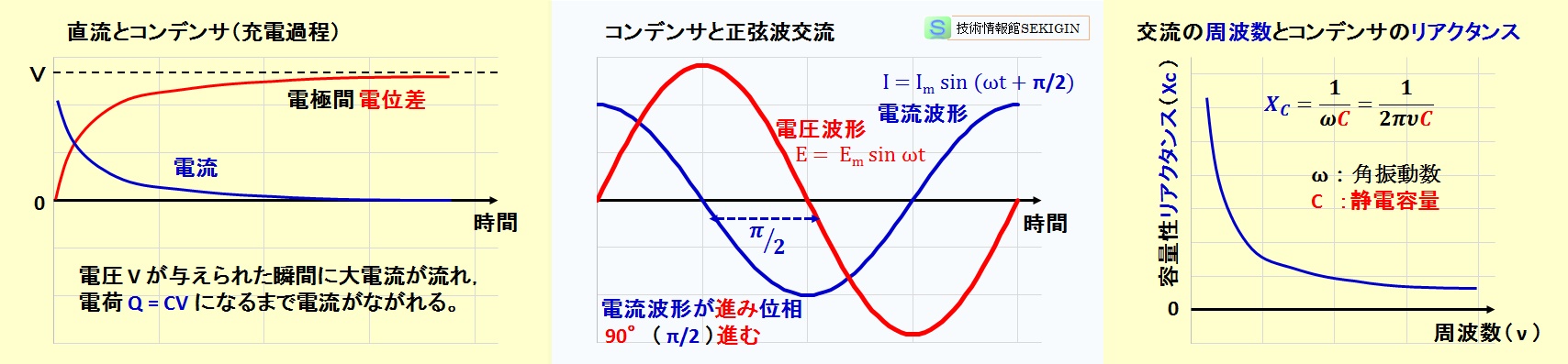 コンデンサの動作